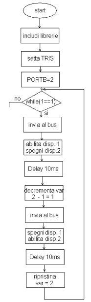 Descrizione: http://www.grix.it/UserFiles/SimoneSalvan/Image/Display7-seg/algoritmo.PNG